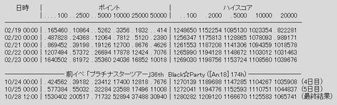 rank