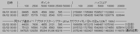 rank