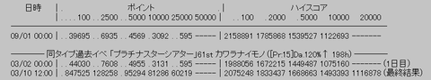 rank