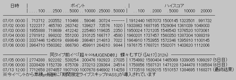 rank