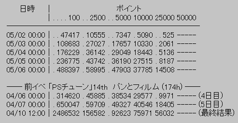 rank1