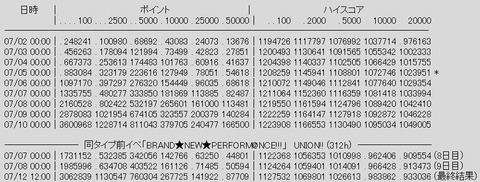 rank