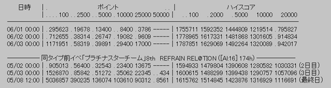 rank