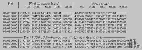 rank2