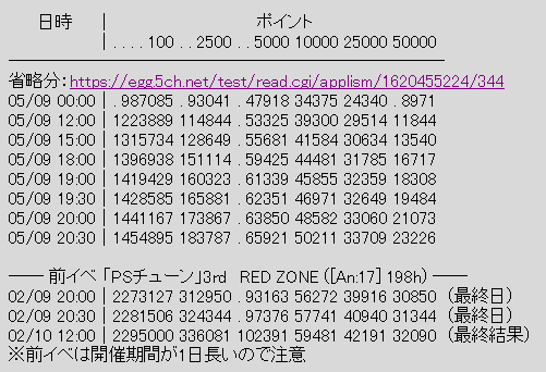 ミリシタ イベント I Did I Will 終了後のみんなの反応 ミリシタまとめ雑談