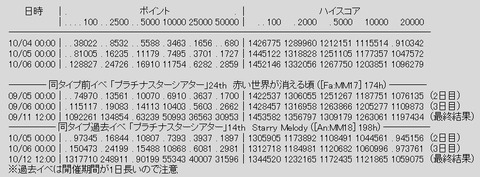 rank