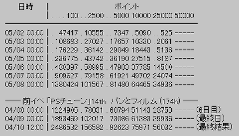 rank1