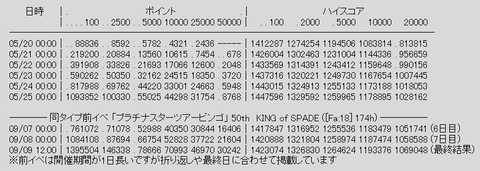 rank1