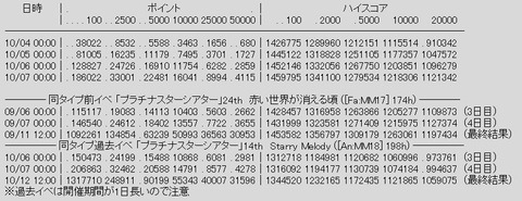 rank