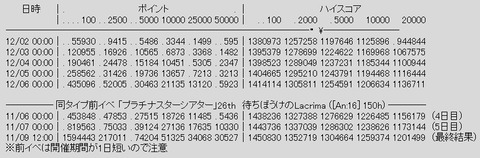 rank