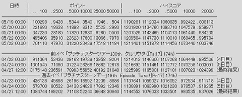 rank