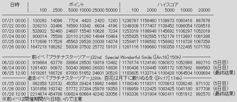 ミリシタ ボーダー ミリシタ ボーダー