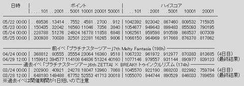 rank