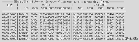 rank2