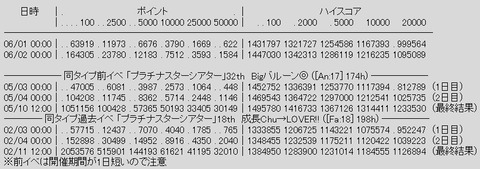 rank