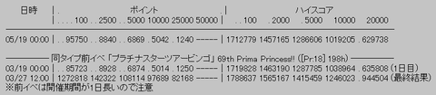 rank