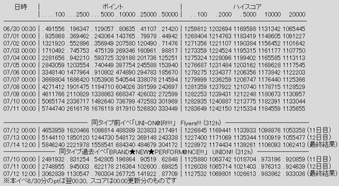 rank