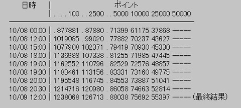 rank3