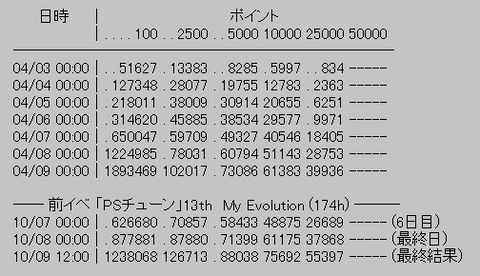 rank1