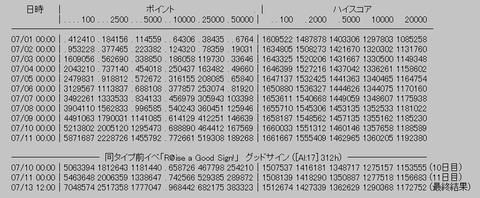 rank