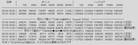 rank