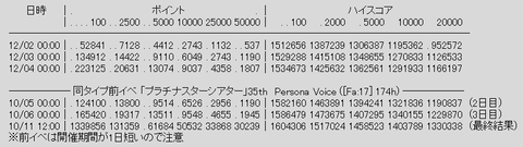 rank