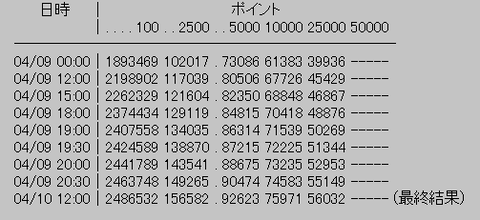 rank3