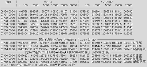 rank