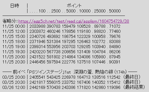 rank1ff