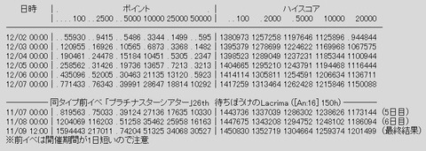 rank