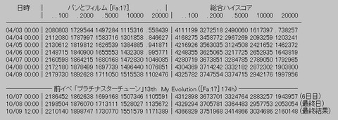 rank2