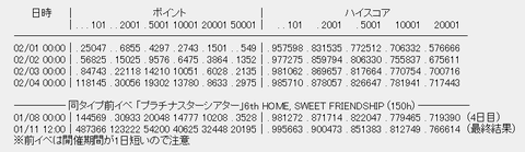 rank