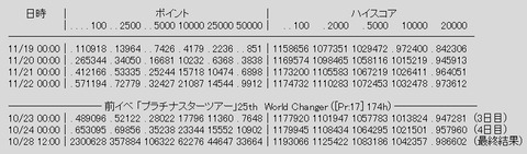 rank