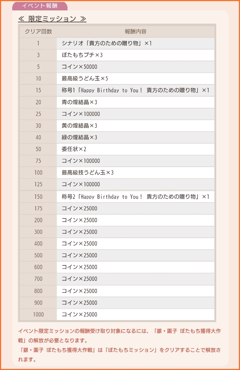 7月日0時より 誕生日記念ミッション 古波蔵棗 開催 ゆゆゆいメモ帳