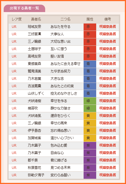 2月1日0時より 1700日記念 咲輝祭チケットガチャ と 1700日記念 Ur選択チケットガチャ 開催 ゆゆゆいメモ帳 2月1日0時より 1700日記念 咲輝祭チケットガチャ と 1700日記念 Ur選択チケットガチャ 開催 ゆゆゆいメモ帳