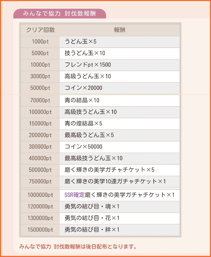 11月28日 土 21時頃の 百花の祭典 瀟洒なる休日 の総討伐数 暫定ボーダーなど 9日目 ゆゆゆいメモ帳 11月28日 土 21時頃の 百花の祭典 瀟洒なる休日 の総討伐数 暫定ボーダーなど 9日目 ゆゆゆいメモ帳