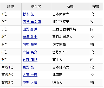 draft2018