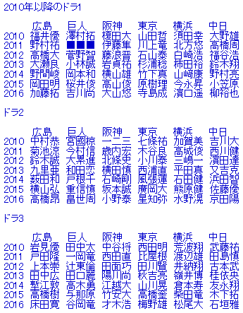 キャプチャ