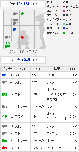 キャプチャ