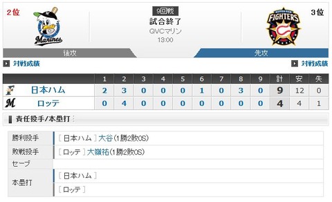 fsgsfg