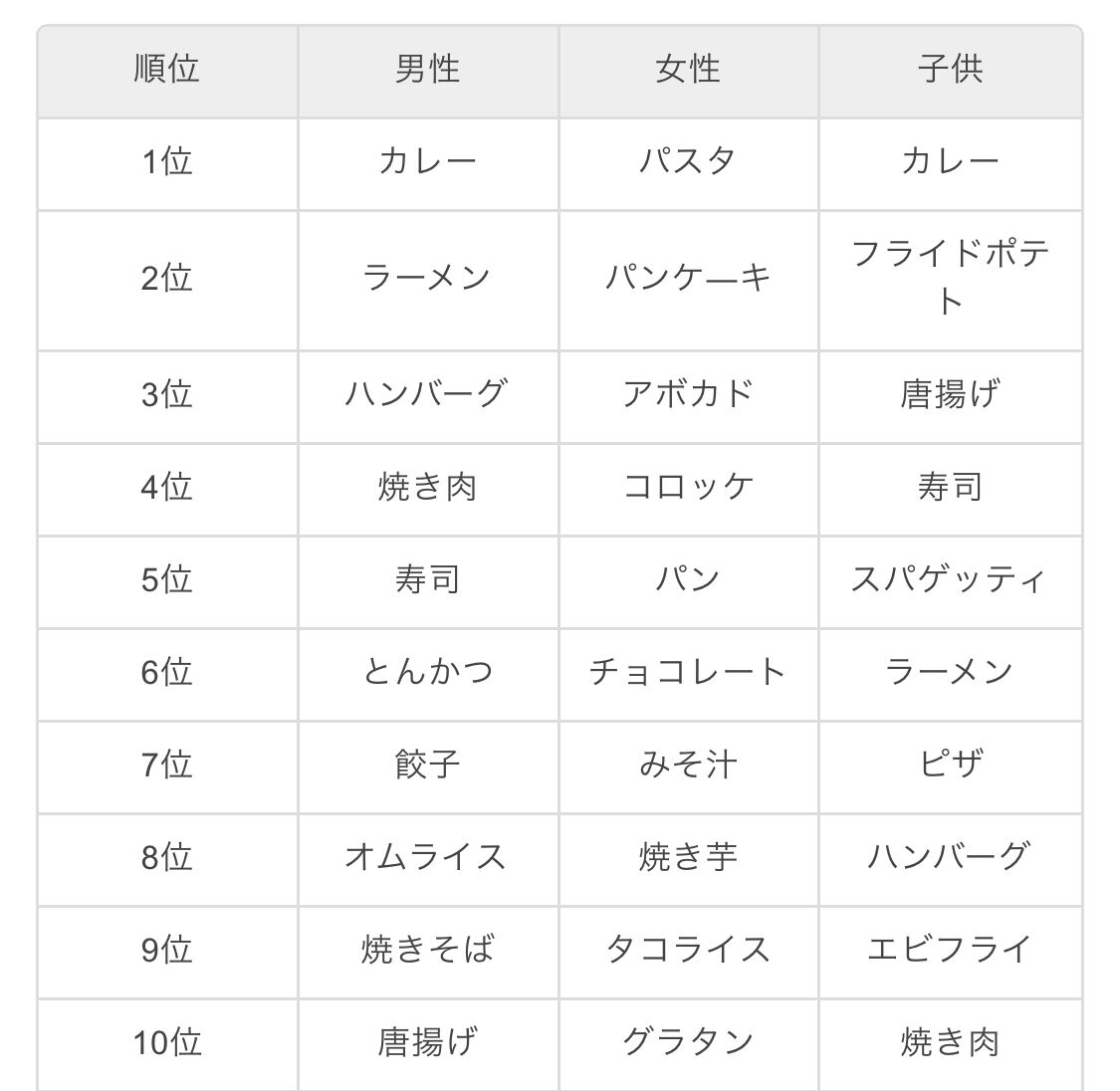 悲報 日本人男性の味覚 完全にバカになっていたことが判明 2ch野球まとめアンテナ 悲報 日本人男性の味覚 完全にバカになっていたことが判明 2ch野球まとめアンテナ