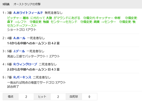 afsd