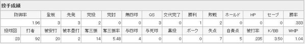 あsだsd