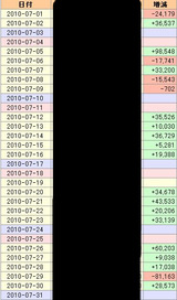 BlogPaint