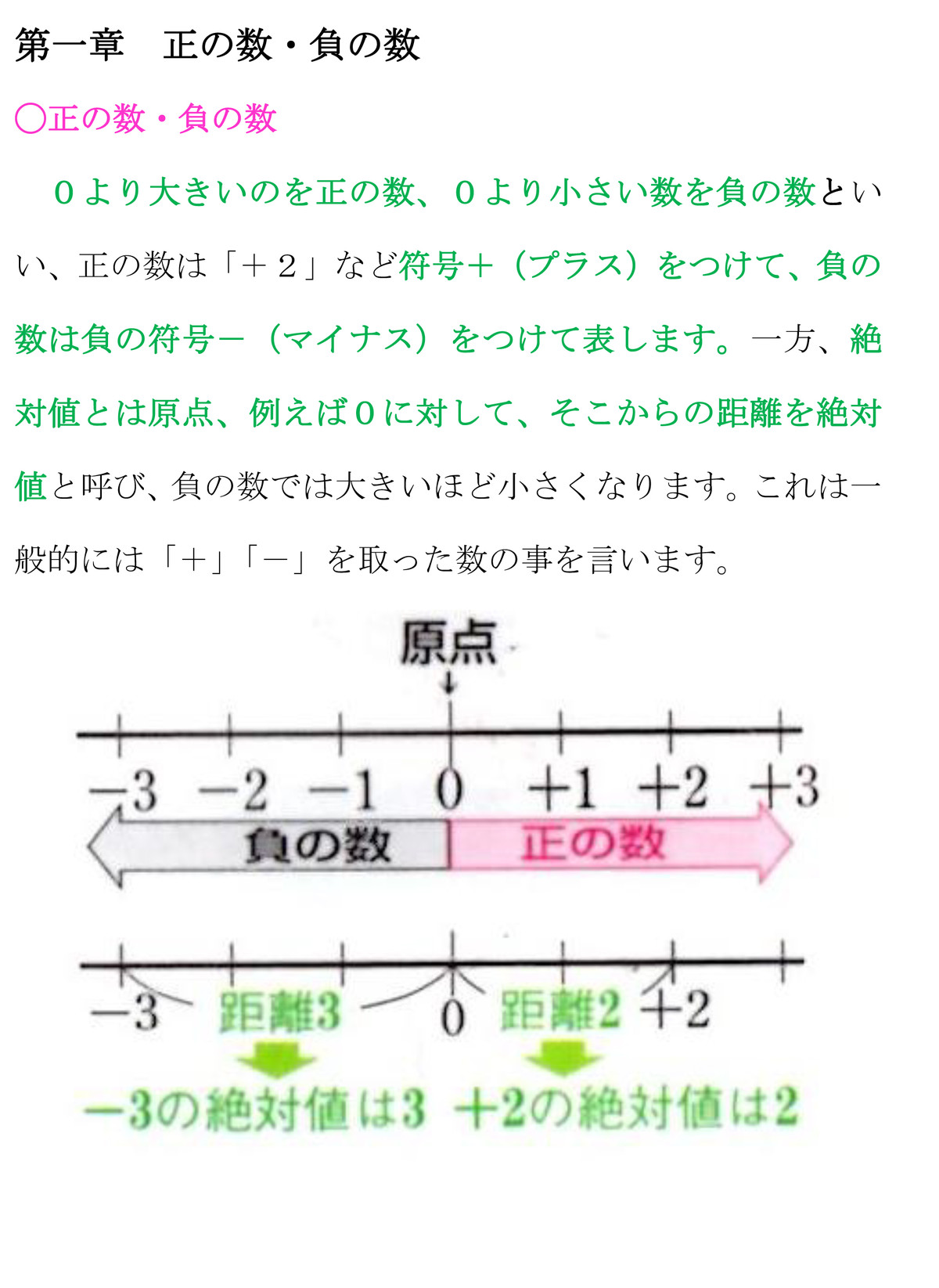 文字と式 第一章 正の数 負の数 とある研究員の妄想伽話 文字と式 第一章 正の数 負の数 とある研究員の妄想伽話