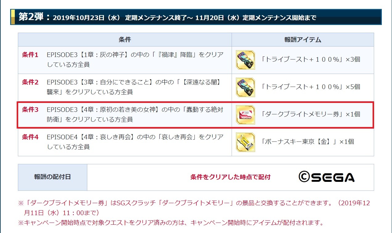 Pso2 キャンペーンとサイバー風コーデ٩ W و アークス Nt