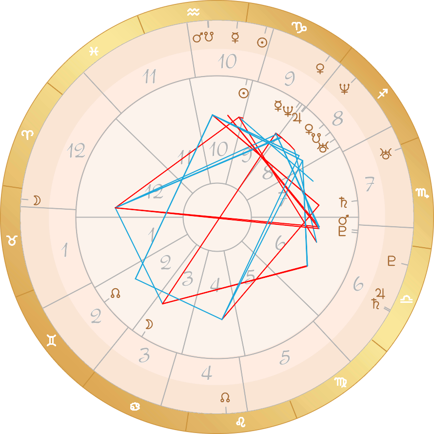 しずるさんのホロスコープ 武器が多いビジネスパートナー お笑い好きの占星術