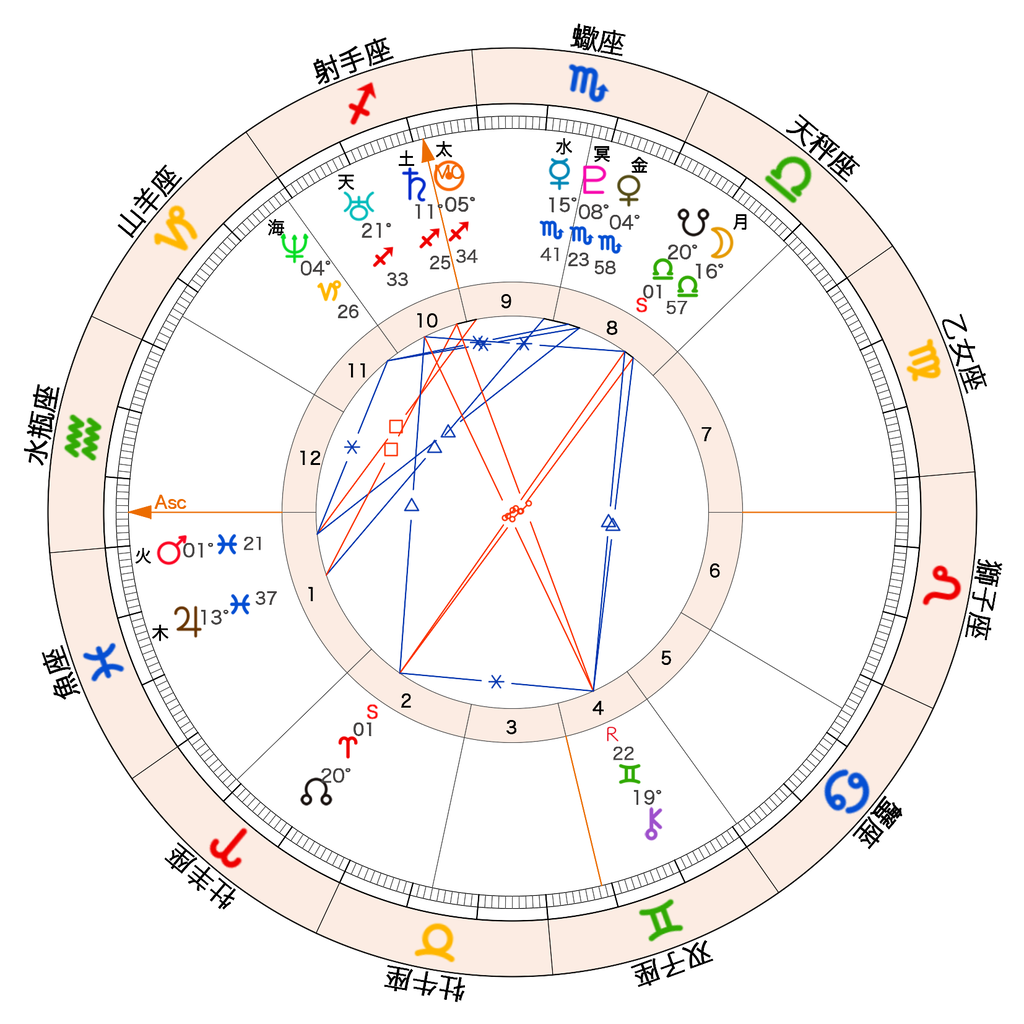 マヂカルラブリーさんのホロスコープ スーパー自己肯定感 お笑い好きの占星術 マヂカルラブリーさんのホロスコープ スーパー自己肯定感 お笑い好きの占星術