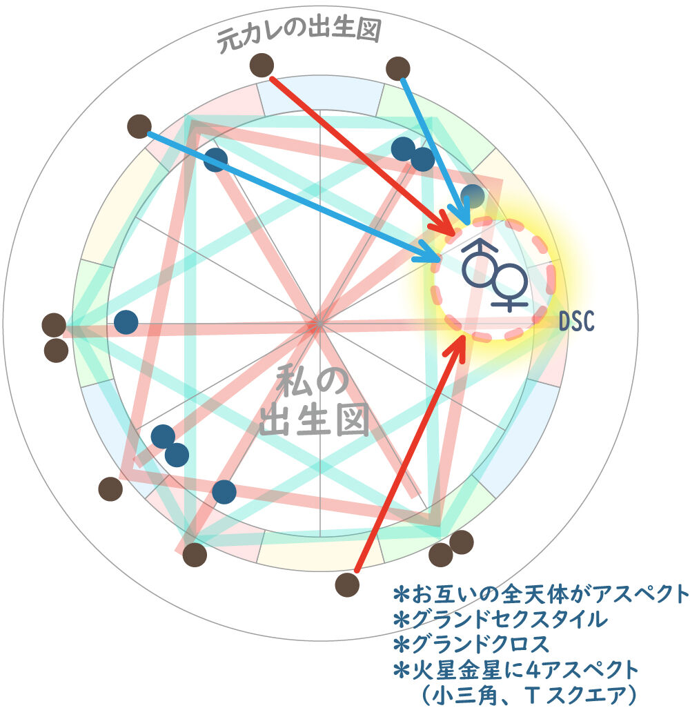 金星火星ペアがもたらす怒涛のときめき みさとんの 晴好雨奇diary