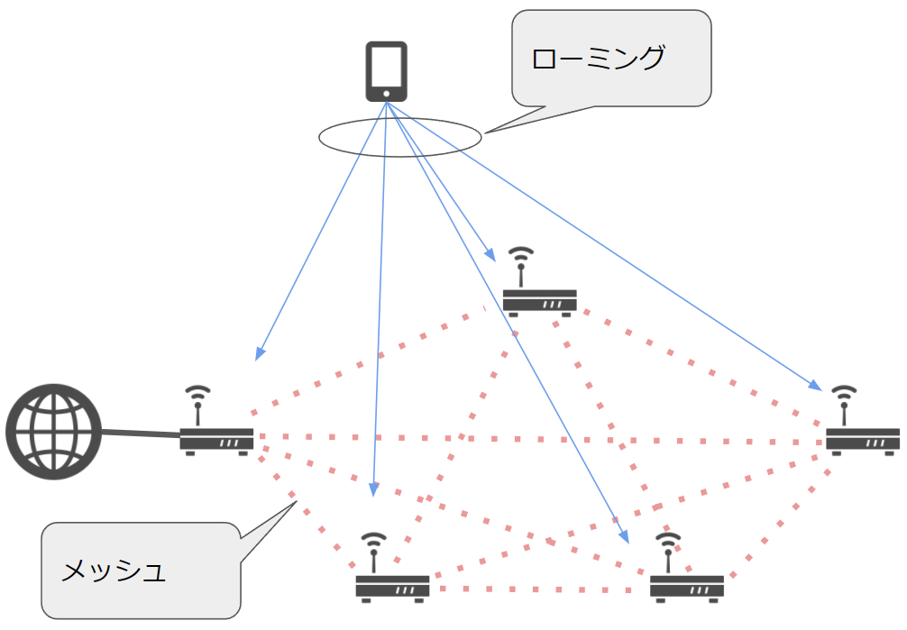 嘘と誤解だらけのメッシュWiFiの実態と、逆襲の中継機 : Misc Mods